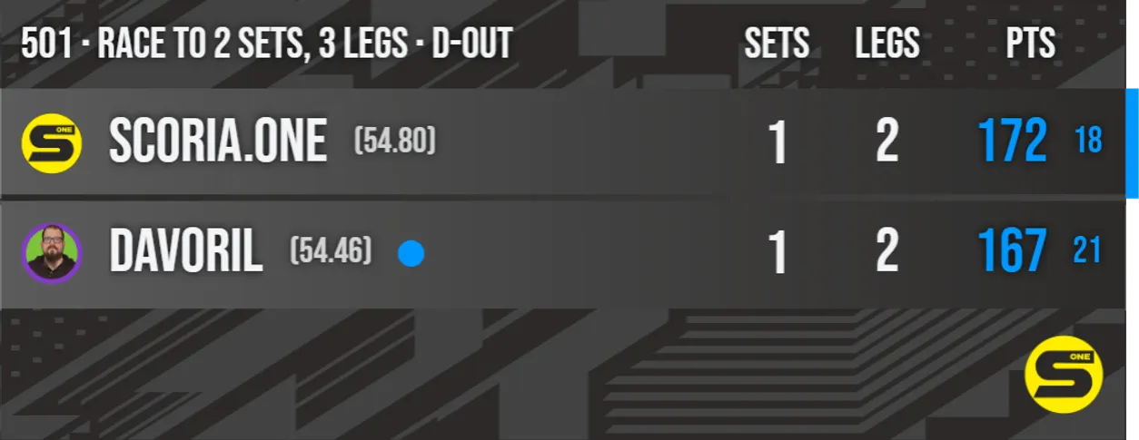 scoria.one Overlay Demo